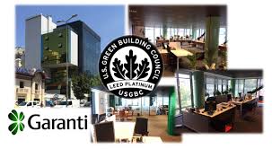 Best WELL Certificate Consultants in London